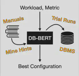 DB-BERT